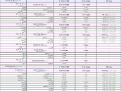 For each IP, details on traffic for a selected period