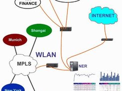 NER position on network nodes
