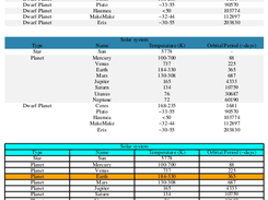 NervalReports Tables Tutorial