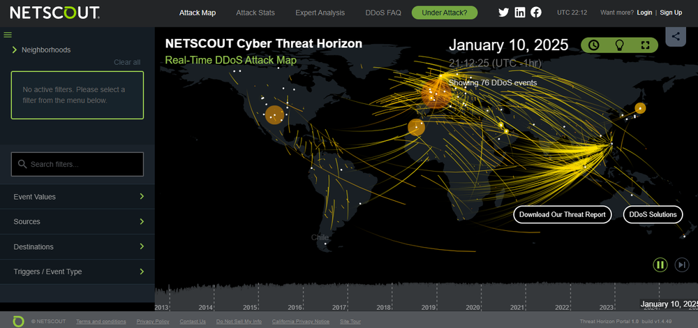NESCOUT Cyber Threat Horizon Screenshot 1