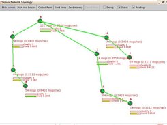 Surge Network Graph