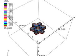 benzene ground state density