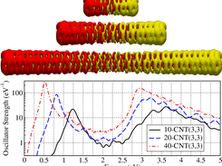 absorption spectra CNT