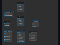 Nestjs boilerplate Microservice API Screenshot 1