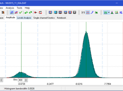 Binned current amplitude histogram fitted with the sum of gaussians.