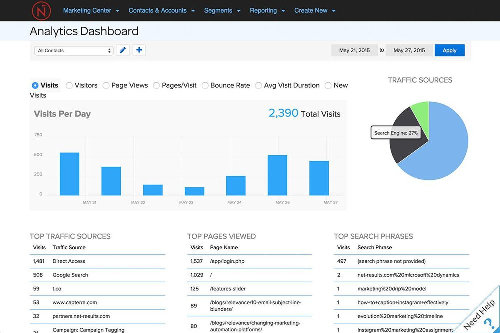Net-Results Analytics Dashboard