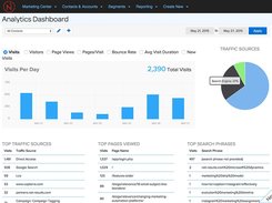 Net-Results Analytics Dashboard