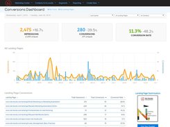 Net-Results Conversations Dashboard