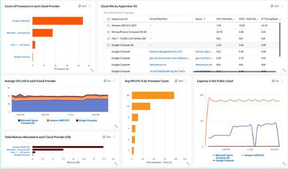 NetApp Cloud Insights Screenshot 1