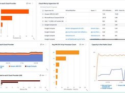 NetApp Cloud Insights Screenshot 1