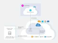 NetApp Cloud Tiering Screenshot 1