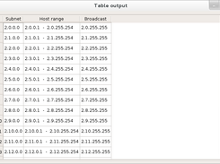 output of one row from Network Designer