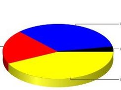 .NET Google Chart Custom Control