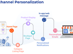 Trigger 1:1 product recommendations  - Capture key customer events to build personalized user journeys and trigger relevant recommendations across channels like emails, push notifications, web push and many more. 