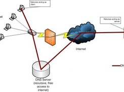 Schematic network diagram