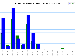 NetData Screenshot 2