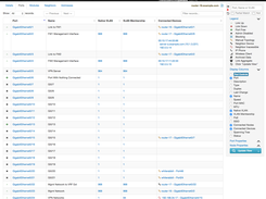 Device Ports and Nodes