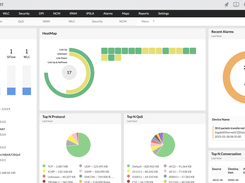 NetFlow Analyzer - Dashboard