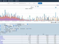 CySight Port Protocol baselines