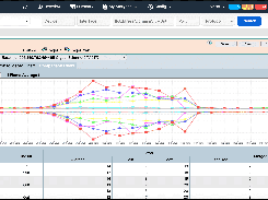 CySight Predictive AI Multi-Dimensional Baselines