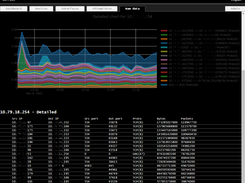 RawDataChart