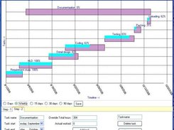 Gantt chart in application