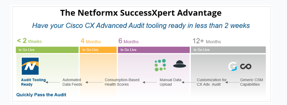 Netformx SuccessXpert Screenshot 1