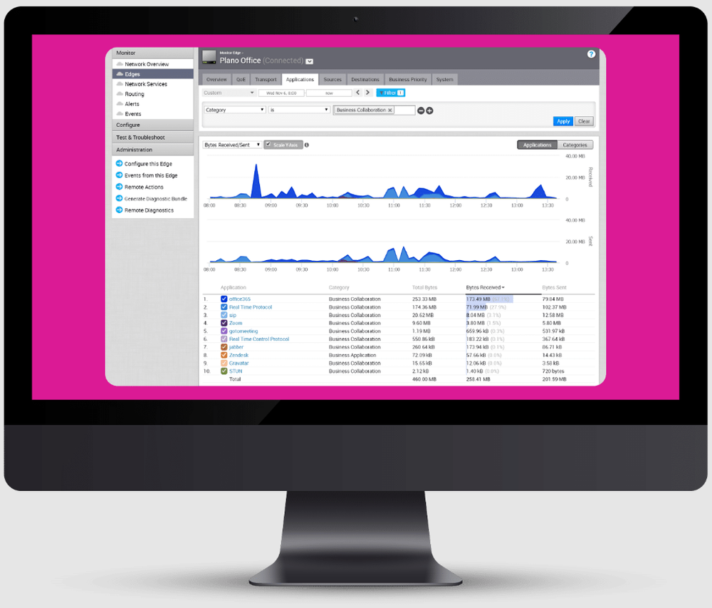 NetFortris SD-WAN Screenshot 1