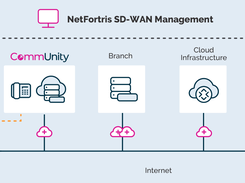 NetFortris SD-WAN Screenshot 1