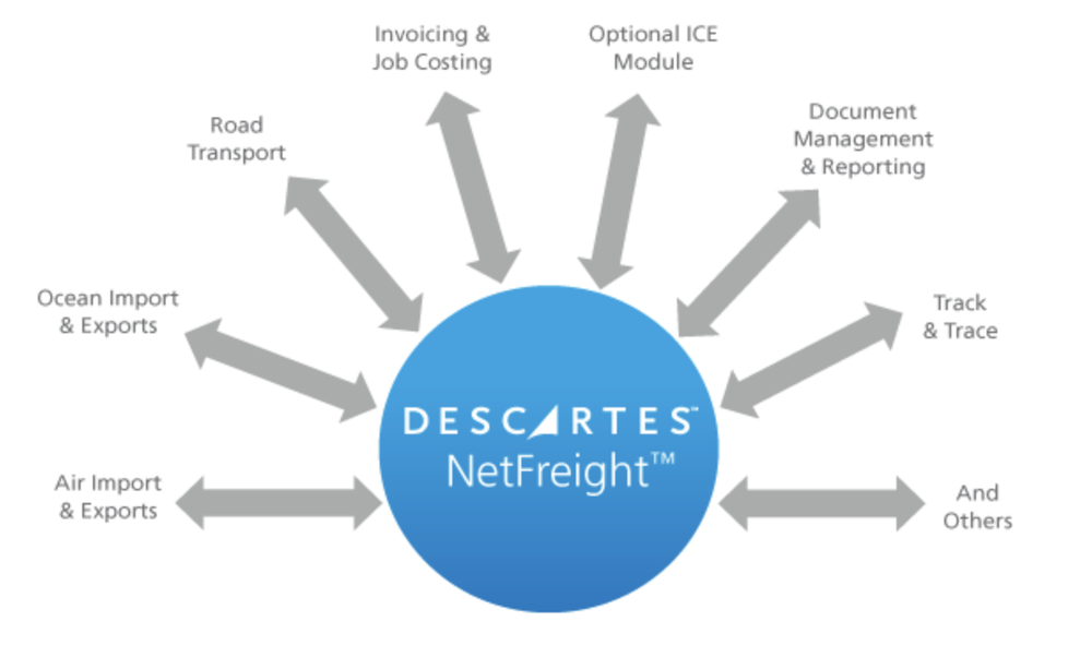 Descartes NetFreight Screenshot 1