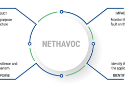 NetHavoc Screenshot 1