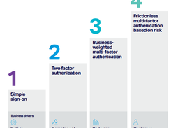 OpenText NetIQ Advanced Authentication Screenshot 1