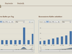 Statistic page that shows your coffee per day consumption