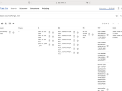 DNS Records for sourceforge domain