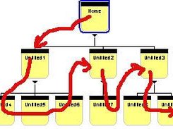 Auto Linking Pages in NetObjects Fusion