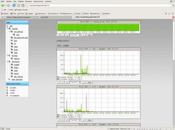 Host services graph report