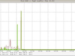 Interface traffic graph example