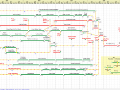 See how NetPoint was used to create a reliable project plan for a power plant project.