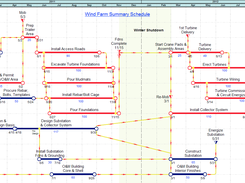 See how NetPoint was used to create a reliable project plan for a wind farm project.