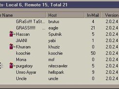 List of active hosts in the network at any given time.