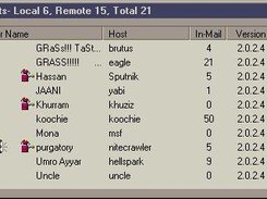 List of active hosts in the network at any given time.