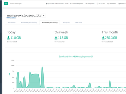 bandwidth graph