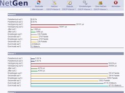NetGen statistic