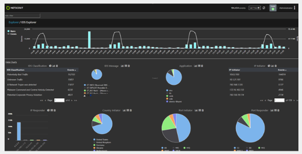 NETSCOUT Omnis Security Screenshot 1