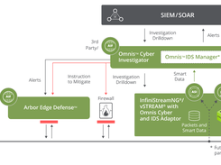 NETSCOUT Omnis Security Screenshot 3