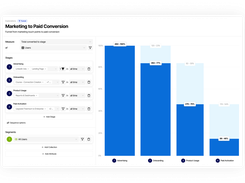 Cross-Channel Visibility