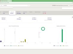 Supplier Performance