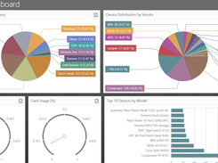 Dashboard Reports