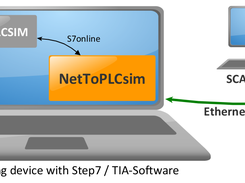 NetToPLCSim principle