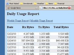Network usage report.